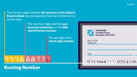 Routing Number .